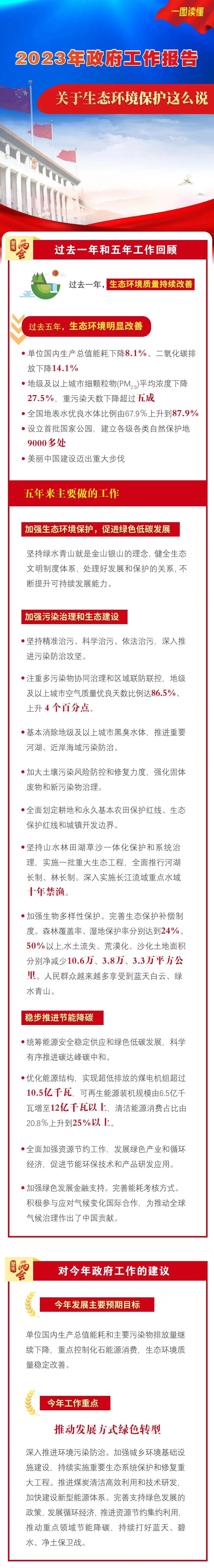 人大關于2023年生態(tài)環(huán)保怎么干.jpg